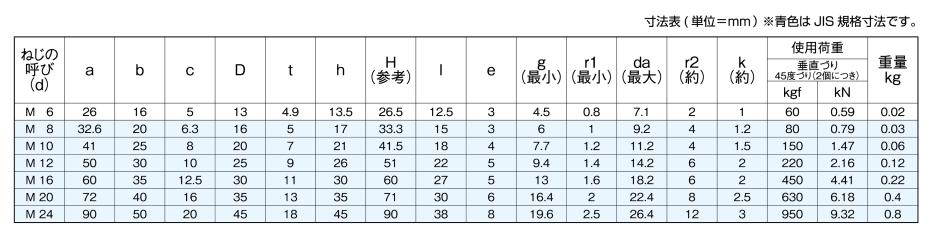 荷役 アイボルト アイボルト M16｜株式会社 三共コーポレーション